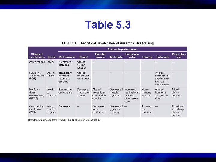 Table 5. 3 