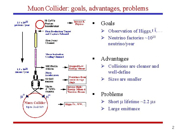 Muon Collider: goals, advantages, problems § Goals Ø Observation of Higgs, Ø Neutrino factories