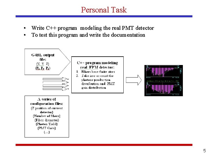 Personal Task • Write C++ program modeling the real PMT detector • To test
