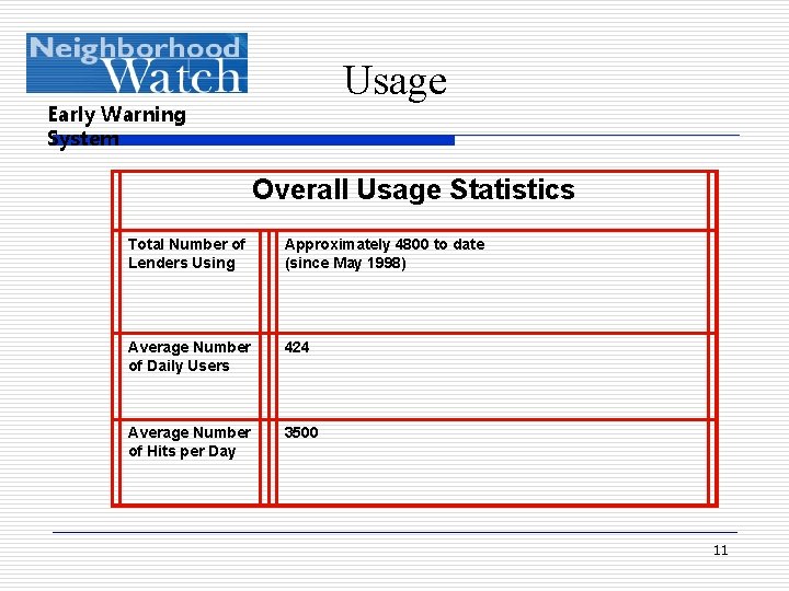 Usage Early Warning System Overall Usage Statistics Total Number of Lenders Using Approximately 4800