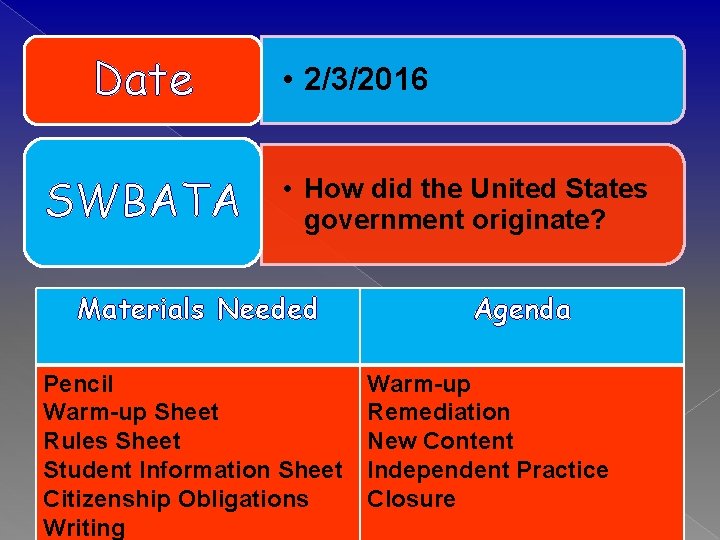 Date SWBATA • 2/3/2016 • How did the United States government originate? Materials Needed