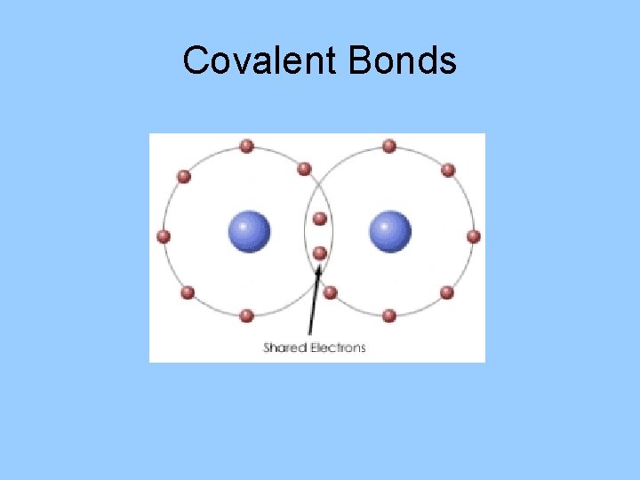 Covalent Bonds 