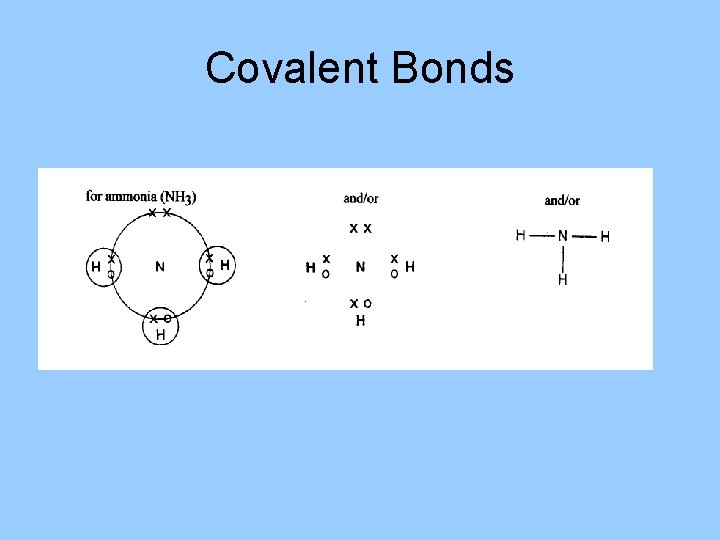 Covalent Bonds 