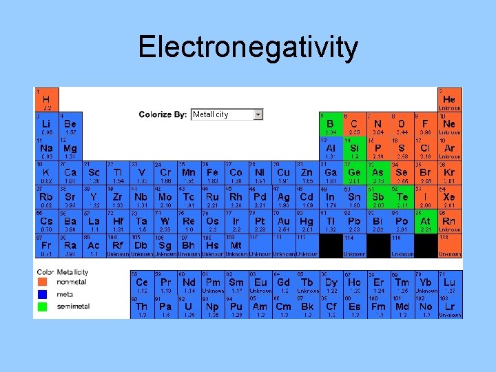 Electronegativity 