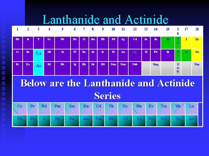 Lanthanide and Actinide 1 2 3 4 5 6 7 8 9 10 11