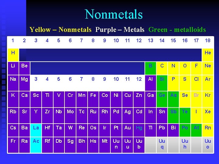Nonmetals Yellow – Nonmetals Purple – Metals Green - metalloids 1 2 3 4