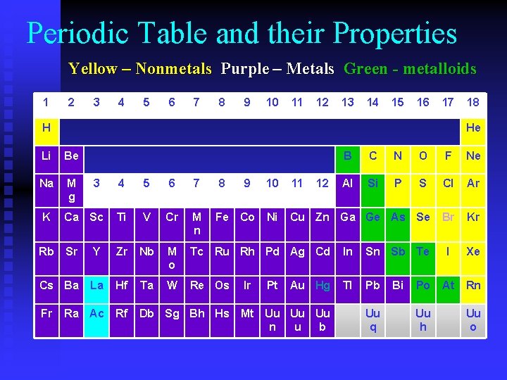 Periodic Table and their Properties Yellow – Nonmetals Purple – Metals Green - metalloids