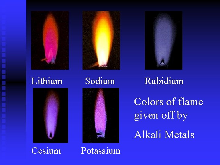 Lithium Sodium Rubidium Colors of flame given off by Alkali Metals Cesium Potassium 