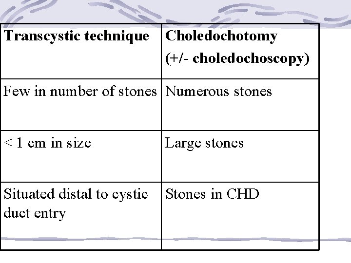 Transcystic technique Choledochotomy (+/- choledochoscopy) Few in number of stones Numerous stones < 1