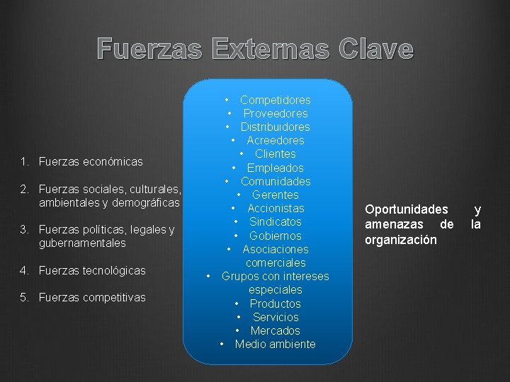 Fuerzas Externas Clave 1. Fuerzas económicas 2. Fuerzas sociales, culturales, ambientales y demográficas 3.