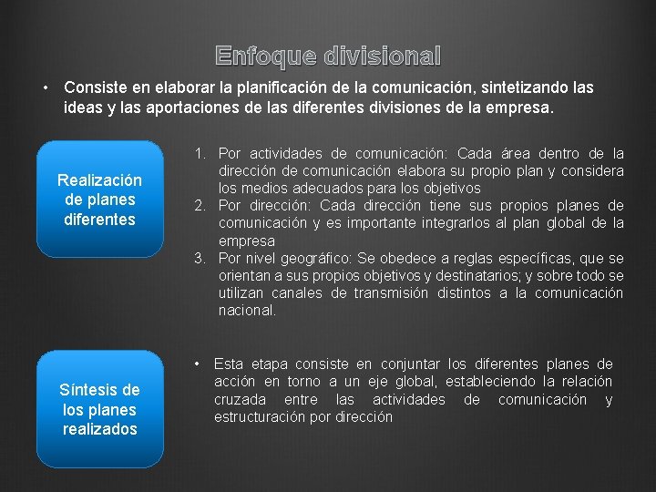 Enfoque divisional • Consiste en elaborar la planificación de la comunicación, sintetizando las ideas