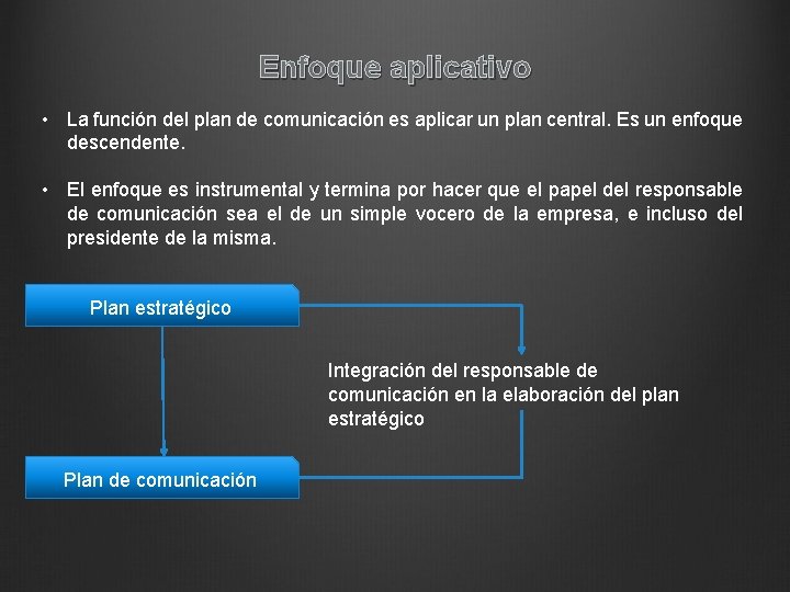 Enfoque aplicativo • La función del plan de comunicación es aplicar un plan central.