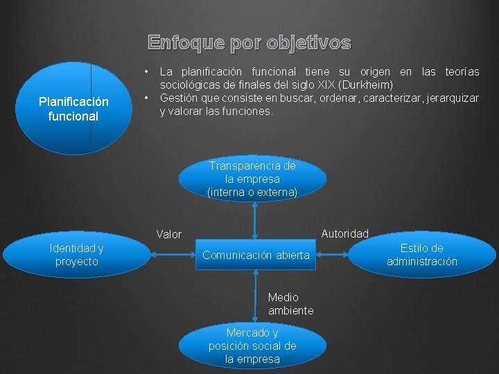 Enfoque por objetivos • Planificación funcional • La planificación funcional tiene su origen en