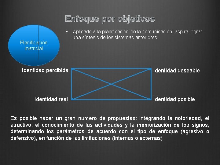 Enfoque por objetivos • Planificación matricial Identidad percibida Identidad real Aplicado a la planificación