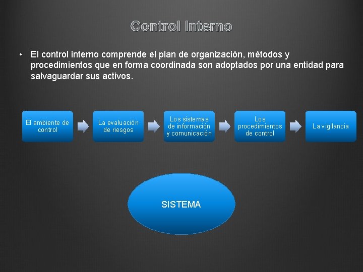 Control Interno • El control interno comprende el plan de organización, métodos y procedimientos