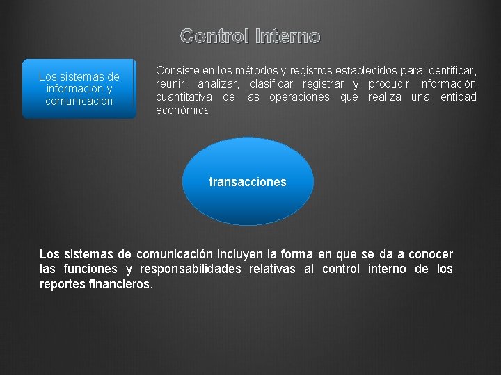 Control Interno Los sistemas de información y comunicación Consiste en los métodos y registros
