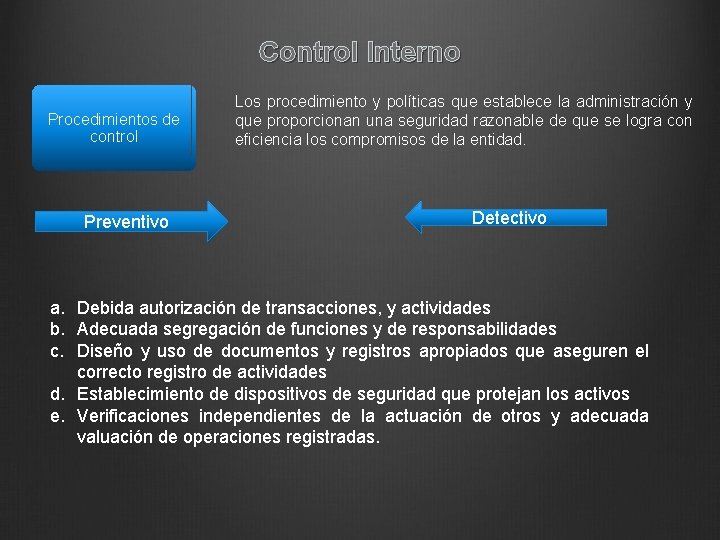 Control Interno Procedimientos de control Preventivo Los procedimiento y políticas que establece la administración