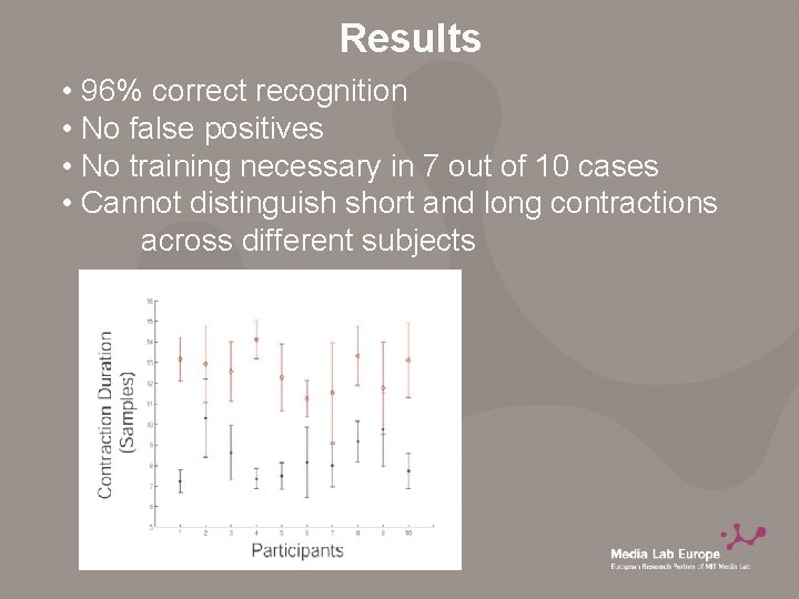 Results • 96% correct recognition • No false positives • No training necessary in