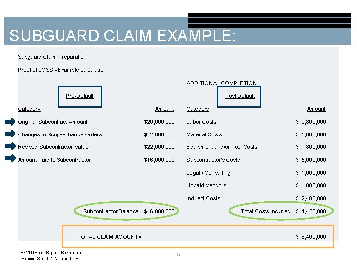 SUBGUARD CLAIM EXAMPLE: Subguard Claim Preparation: Proof of LOSS - Example calculation ADDITIONAL COMPLETION