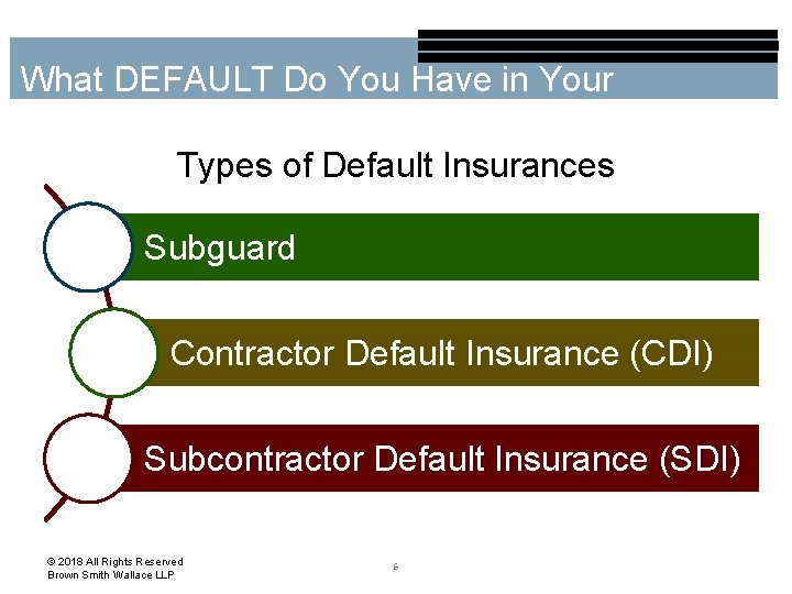 Understanding whats up with your Subcontractor Default Insurance