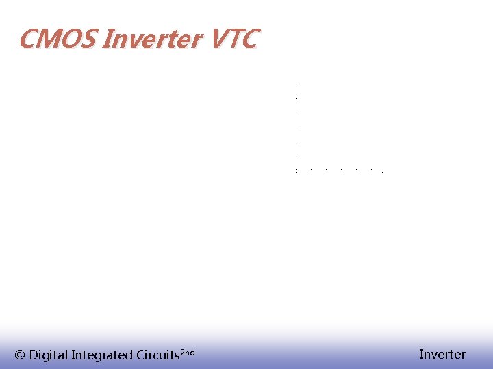 CMOS Inverter VTC © Digital Integrated Circuits 2 nd Inverter 