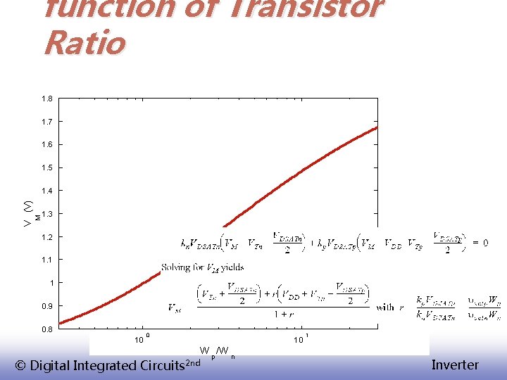 function of Transistor Ratio 1. 8 1. 7 1. 6 1. 5 M V