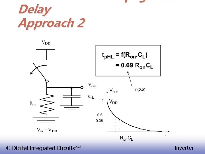 CMOS Inverter Propagation Delay Approach 2 © Digital Integrated Circuits 2 nd Inverter 
