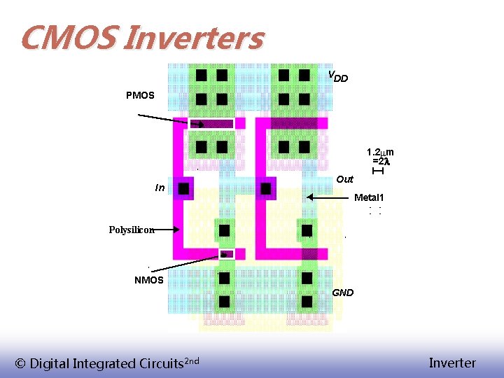CMOS Inverters VDD PMOS 1. 2 mm =2 l In Out Metal 1 Polysilicon