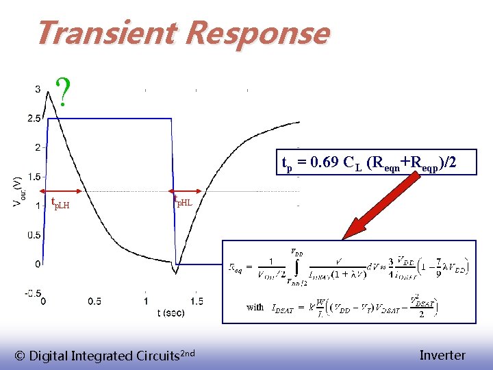 Transient Response ? tp = 0. 69 CL (Reqn+Reqp)/2 tp. LH tp. HL ©