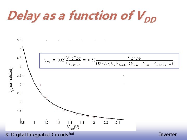 Delay as a function of VDD © Digital Integrated Circuits 2 nd Inverter 
