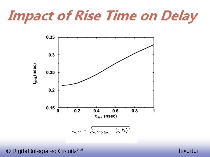 Impact of Rise Time on Delay © Digital Integrated Circuits 2 nd Inverter 
