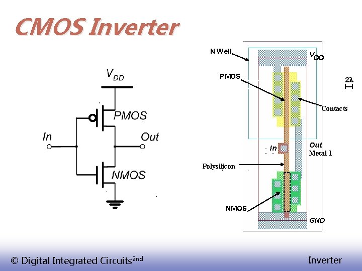 CMOS Inverter N Well VDD PMOS 2 l Contacts In Out Metal 1 Polysilicon