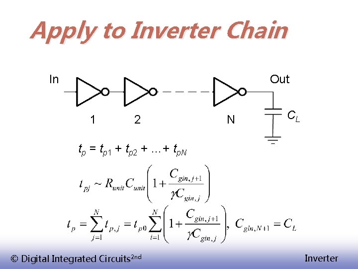 Apply to Inverter Chain In Out 1 2 N CL tp = tp 1