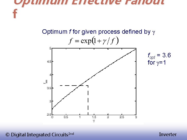 Optimum Effective Fanout f Optimum f for given process defined by g fopt =
