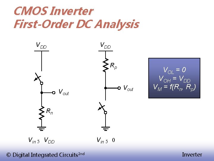CMOS Inverter First-Order DC Analysis V DD Rp V out VOL = 0 VOH