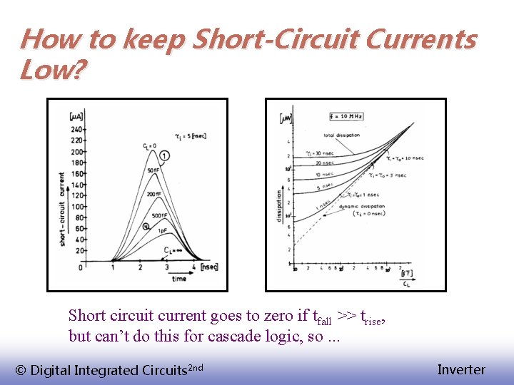 How to keep Short-Circuit Currents Low? Short circuit current goes to zero if tfall