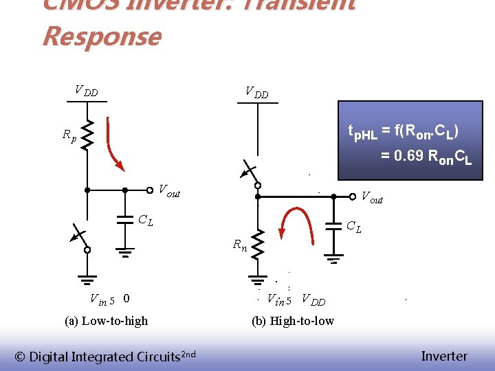 CMOS Inverter: Transient Response V DD tp. HL = f(Ron. CL) Rp = 0.