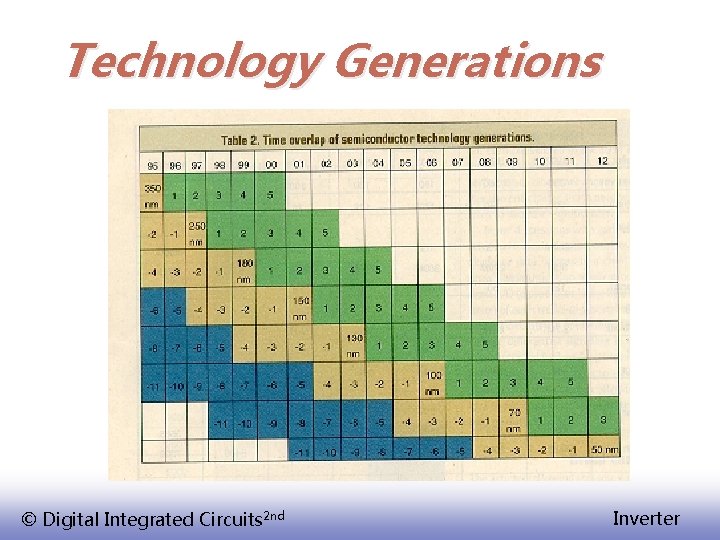 Technology Generations © Digital Integrated Circuits 2 nd Inverter 