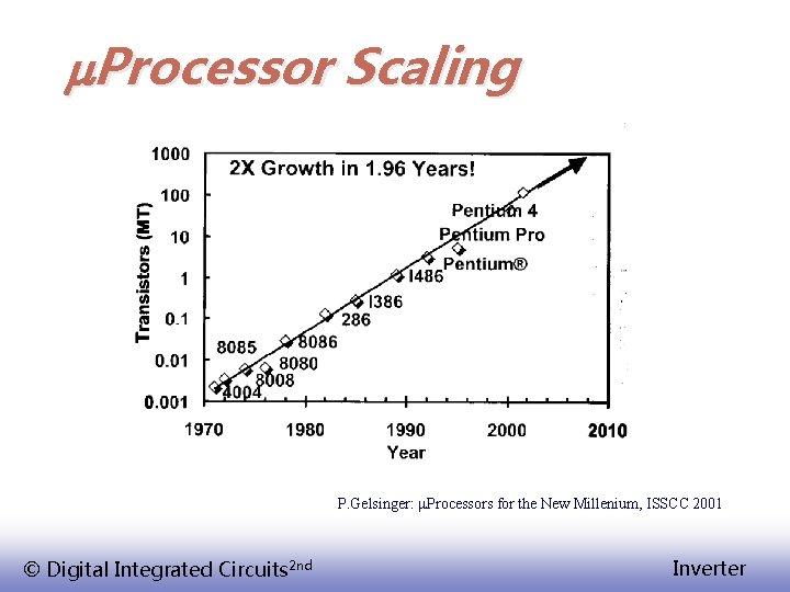 m. Processor Scaling P. Gelsinger: m. Processors for the New Millenium, ISSCC 2001 ©