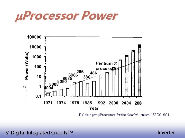 m. Processor Power P. Gelsinger: m. Processors for the New Millenium, ISSCC 2001 ©