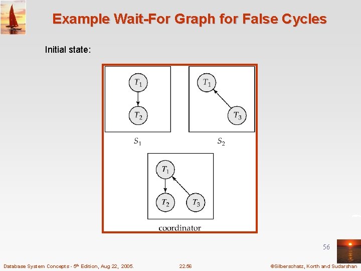 Example Wait-For Graph for False Cycles Initial state: 56 Database System Concepts - 5