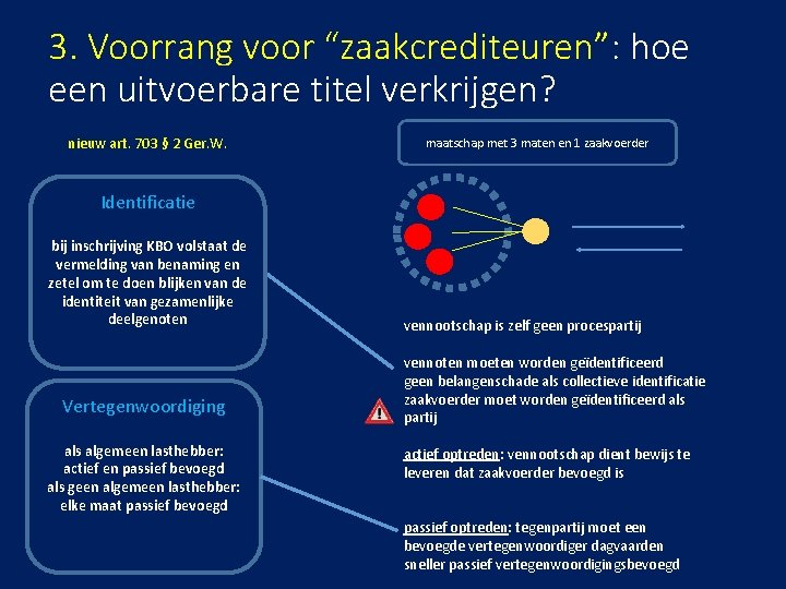 3. Voorrang voor “zaakcrediteuren”: hoe een uitvoerbare titel verkrijgen? nieuw art. 703 § 2