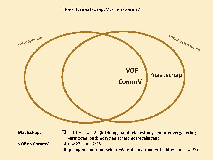 = Boek 4: maatschap, VOF en Comm. V ven n one s r e