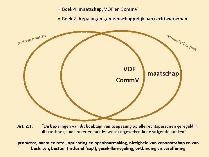 = Boek 4: maatschap, VOF en Comm. V = Boek 2: bepalingen gemeenschappelijk aan