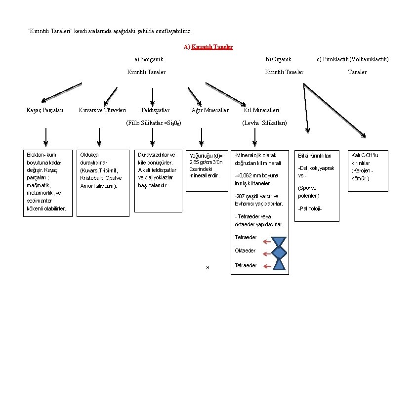 "Kırıntılı Taneleri" kendi aralarında aşağıdaki şekilde sınıflayabiliriz: A) Kırıntılı Taneler a) İnorganik b) Organik