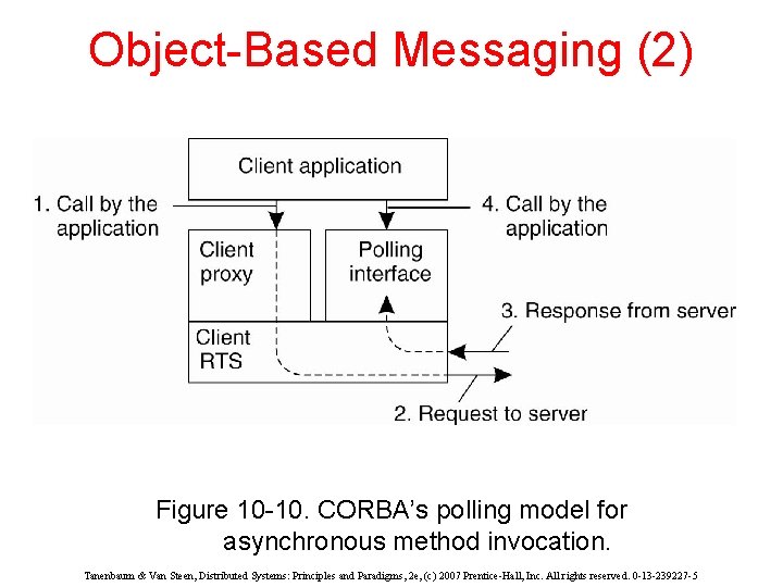 Object-Based Messaging (2) Figure 10 -10. CORBA’s polling model for asynchronous method invocation. Tanenbaum
