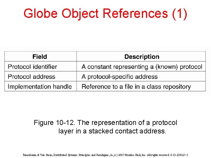 Globe Object References (1) Figure 10 -12. The representation of a protocol layer in