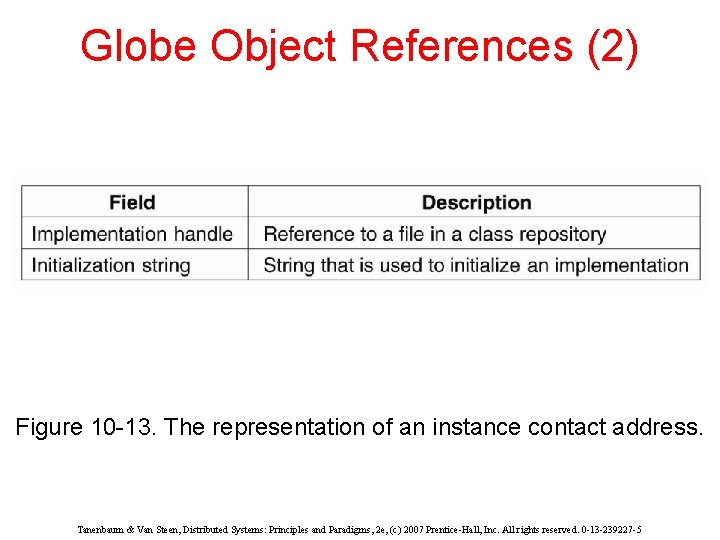 Globe Object References (2) Figure 10 -13. The representation of an instance contact address.