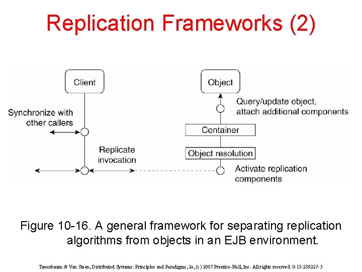 Replication Frameworks (2) Figure 10 -16. A general framework for separating replication algorithms from