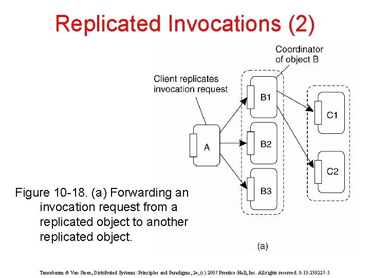 Replicated Invocations (2) Figure 10 -18. (a) Forwarding an invocation request from a replicated
